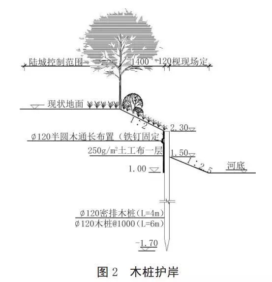 河道護(hù)岸發(fā)展的趨勢(shì)——木樁生態(tài)護(hù)岸！